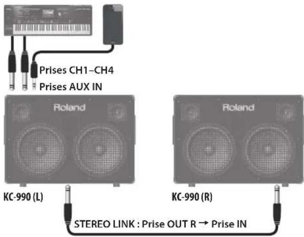 ROLAND KC600 - Liaison stereo de base - 1