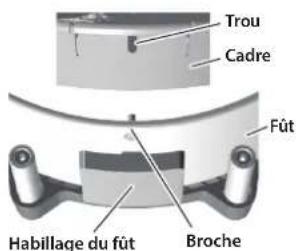 ROLAND PD140DS - Retirez le cadre en dégageant les broches du fut des trous du cadre. - 1