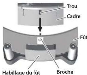 ROLAND PD140DS - Retirez le cadre en dégageant les broches du fut des trous du cadre. - 3