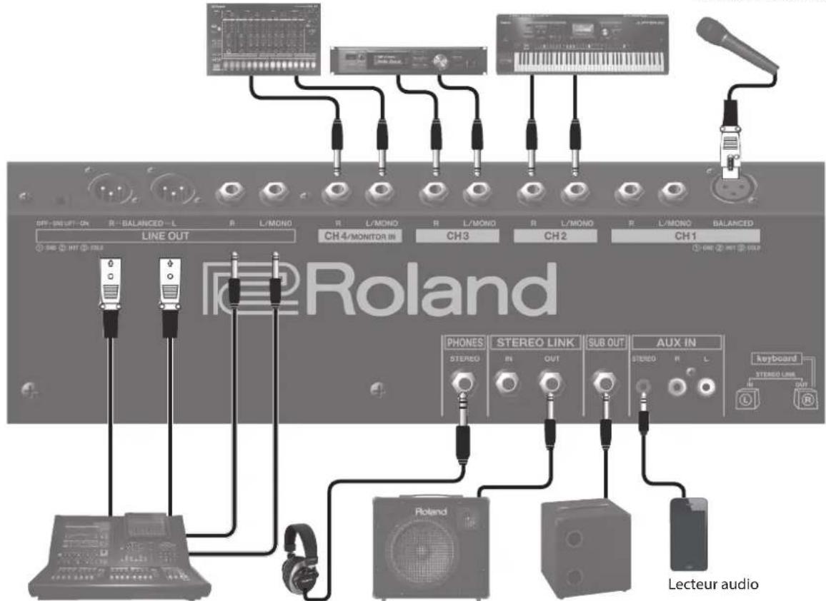 ROLAND KC400 - Prise AC IN - 1