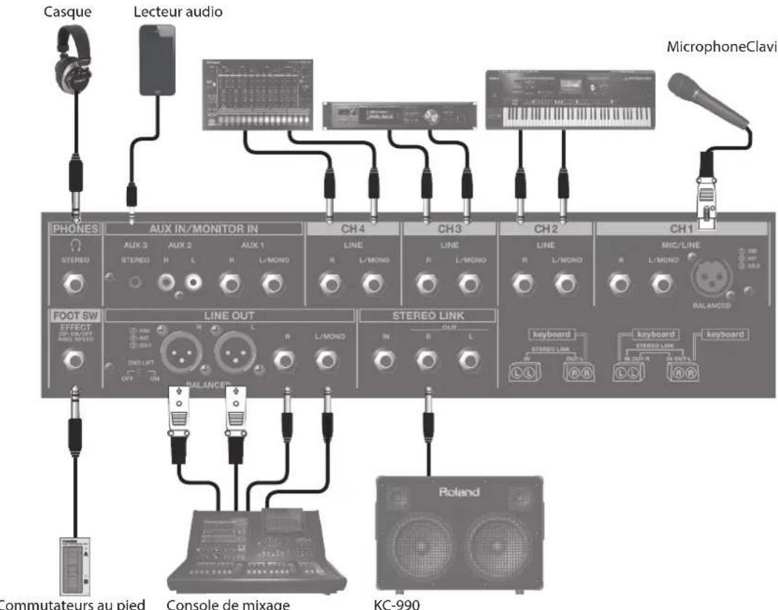 ROLAND KC400 - Prise AC IN - 2