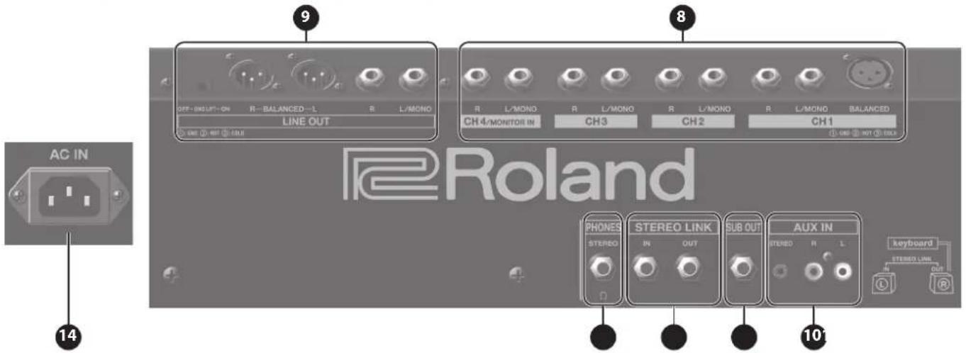 ROLAND KC400 - Panneau arrête - 1