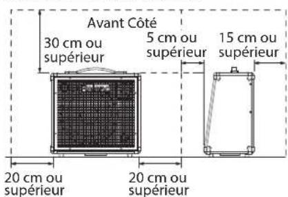 ROLAND KC400 - Prévoyez un dégagement suffisant au niveau de l'emplacement d'installation - 2