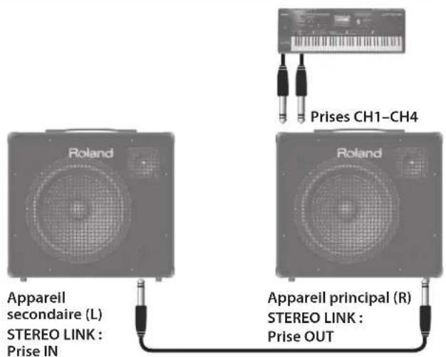 ROLAND KC400 - KC-400/KC-600 - Exemple de connexion - 1
