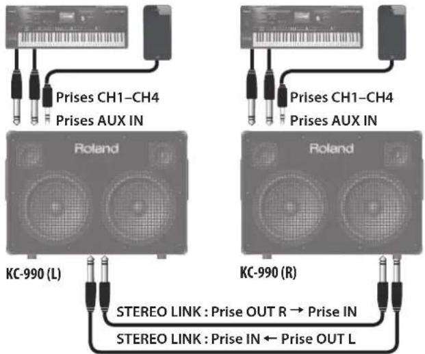 ROLAND KC400 - Liaison stereo avancée - 1