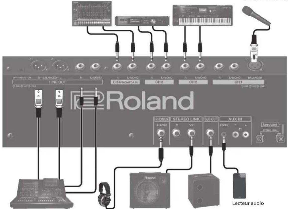 OFF-INPUT-CH R-BALANCED-L R L/MONO R L/MONO R L/MONO R L/MONO R L/MONO BALANCED LINE OUT CH4/MONITOR IN CH3 CH2 CH1 #SBS #HOT #SOLD Roland STEREO LINK SUB OUT AUX IN STEREO H L keyboard STEREO LINK Lecteur audio