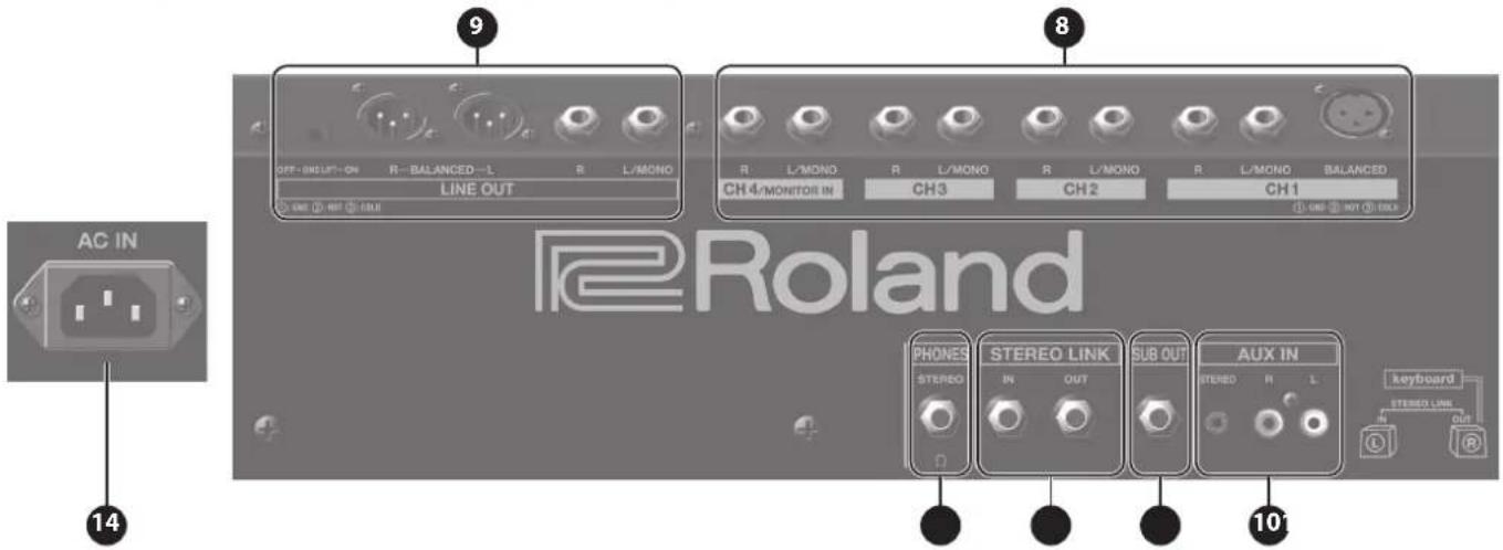 AC IN 14 9 OFF- Bolivia-CH R-BALANCED-L B L/MONO LINE OUT 8 R L/MONO R L/MONO R L/MONO R L/MONO BALANCED CH4/MONITOR IN CH3 CH2 CH1 1 ONE 2 NOT 3 FOLK Roland PHONES STEREO LINK SUB OUT AUX IN STEREO IN OUT STEREO H L keyboard STEREO LINK keyboard OUT