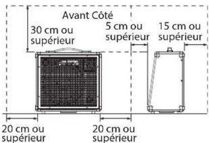 Avant Côté 30 cm ou supérieur 5 cm ou supérieur 15 cm ou supérieur 20 cm ou supérieur 20 cm ou supérieur