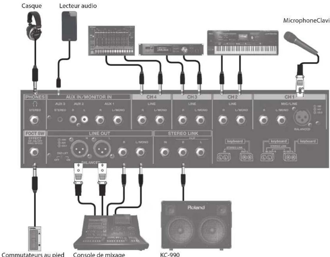 ROLAND KC990 - Connexion de votre équipement - 2