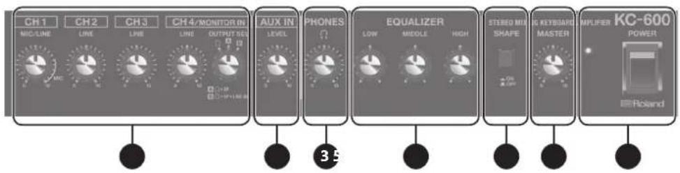 CH 1 CH2 CH3 CH 4/MONITOR IN AUX IN PHONES EQUALIZER STEREO MIX KEYBOARD MPLIFIER KC-600 POWER MIC/LINE LINE LINE LINE OUTPUT SEQ LEVEL LOW MIDDLE HIGH SHAPE 3.5 Roland