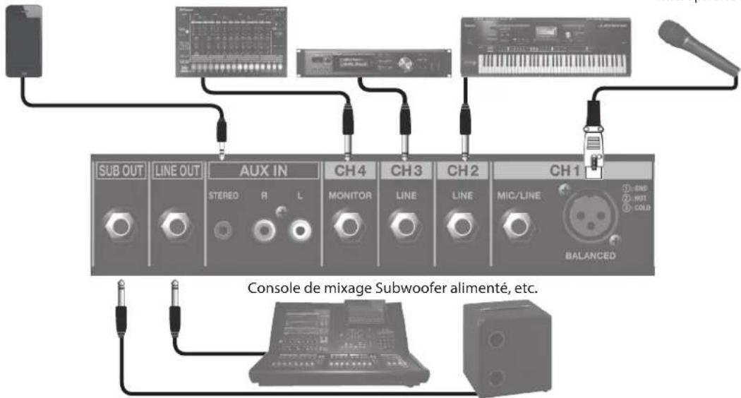 ROLAND KC80 - Exemples de connexion - 1