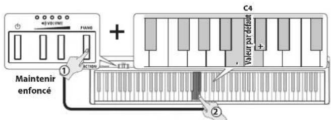 ROLAND FP10 - Démarrage du métronome - 3
