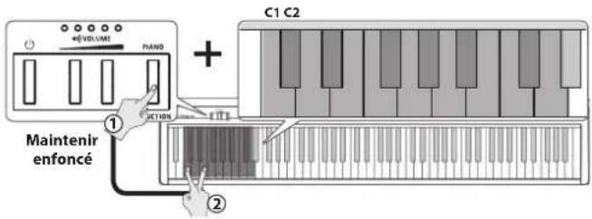 ROLAND FP10 - Réglage du volume - 3
