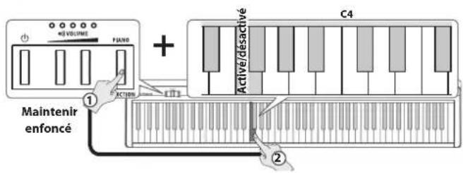ROLAND FP10 - Démarrage du métronome - 1