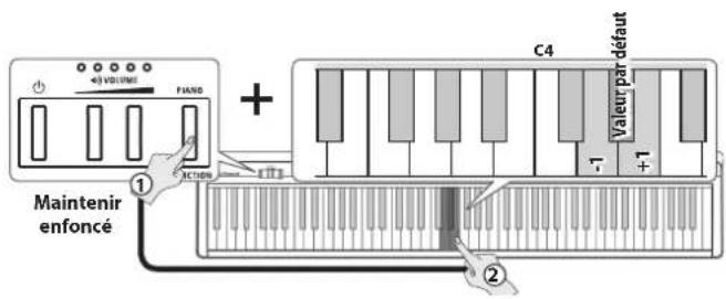 ROLAND FP10 - Démarrage du métronome - 2