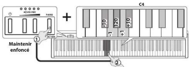 ROLAND FP10 - Démarrage du métronome - 4