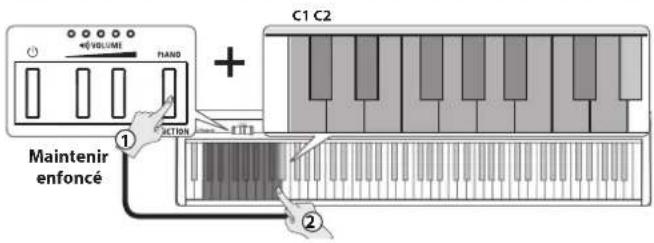 ROLAND FP10 - Réglage du volume - 2