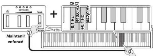 ROLAND FP10 - Faire correspondre le diapason avec celui d'autres instruments (Master Tuning) - 1