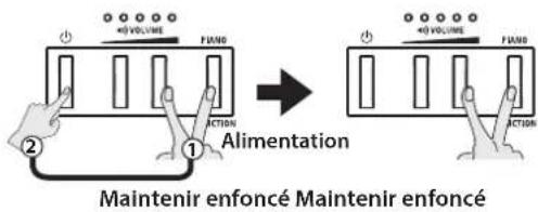 ROLAND FP10 - REMARQUE - 1