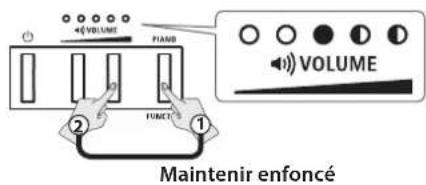 ROLAND FP10 - Enregistrement des réglages (sauvegarde mémoire) - 1
