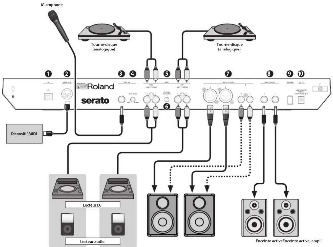 ROLAND DJ505 - Panneau arrêté (connexion de matériel) - 1