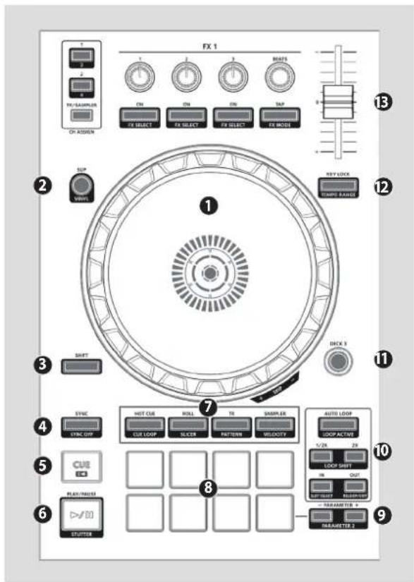 ROLAND DJ505 - Bouton [ADD PREPARE] - 1