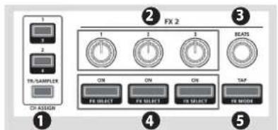 ROLAND DJ505 - Section d'effets - 2