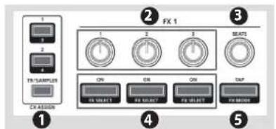 ROLAND DJ505 - Section d'effets - 1