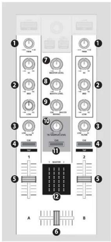 ROLAND DJ505 - Section de mixage - 1