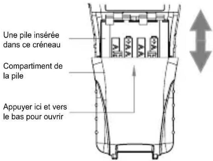 MIDLAND LXT600VP4 - INSTALLATION DES PILES - 1