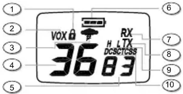 MIDLAND LXT600VP4 - ECRAN - 1