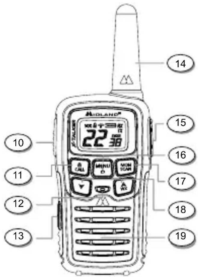 MIDLAND XTalker T51VP4 - CONTRÔLES - 1