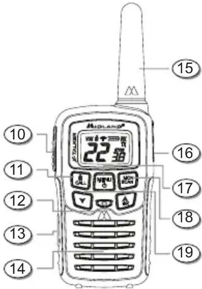 MIDLAND XTalker T31VP - COMMANDES - 1