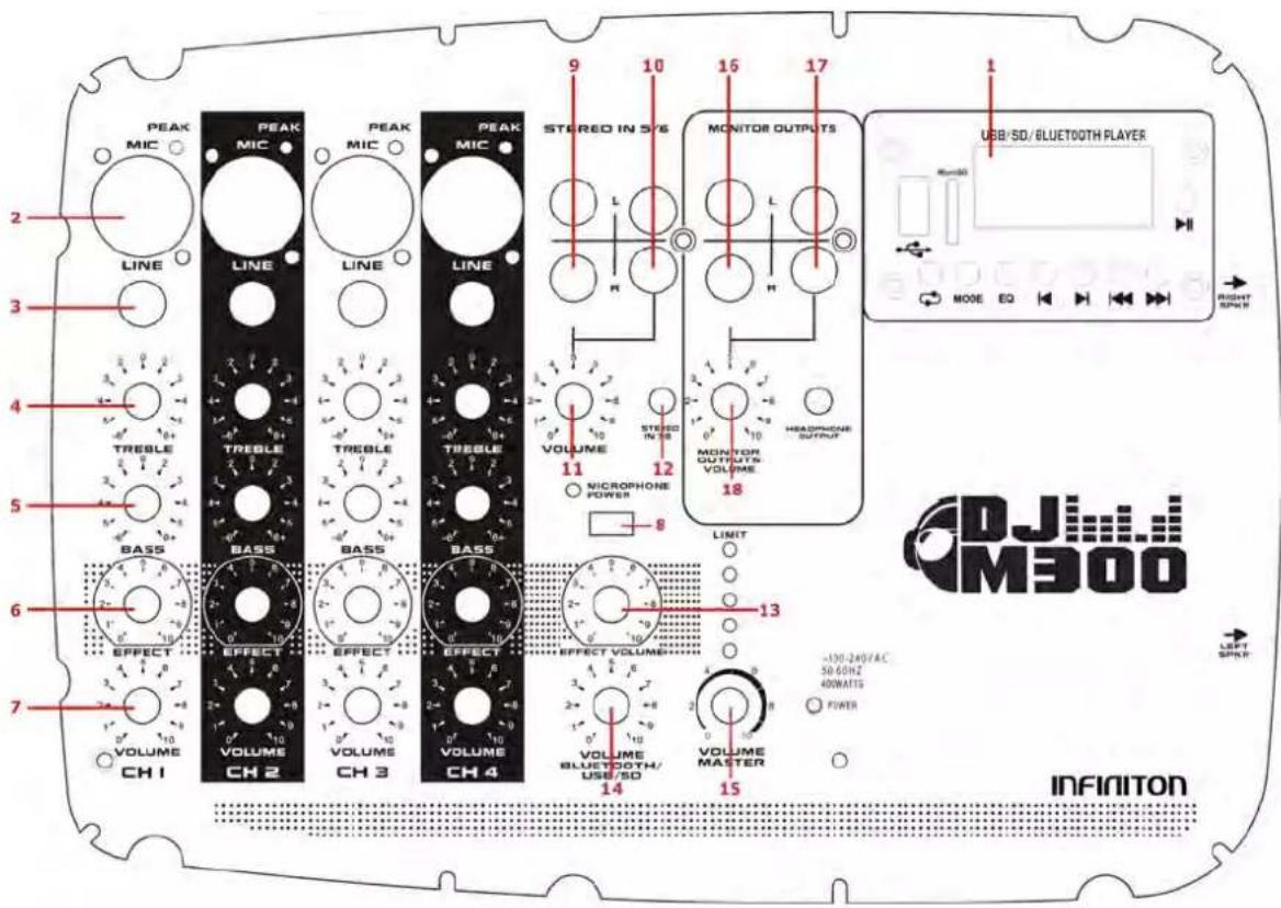 Infiniton DJM300 - Especificaciones: - 1