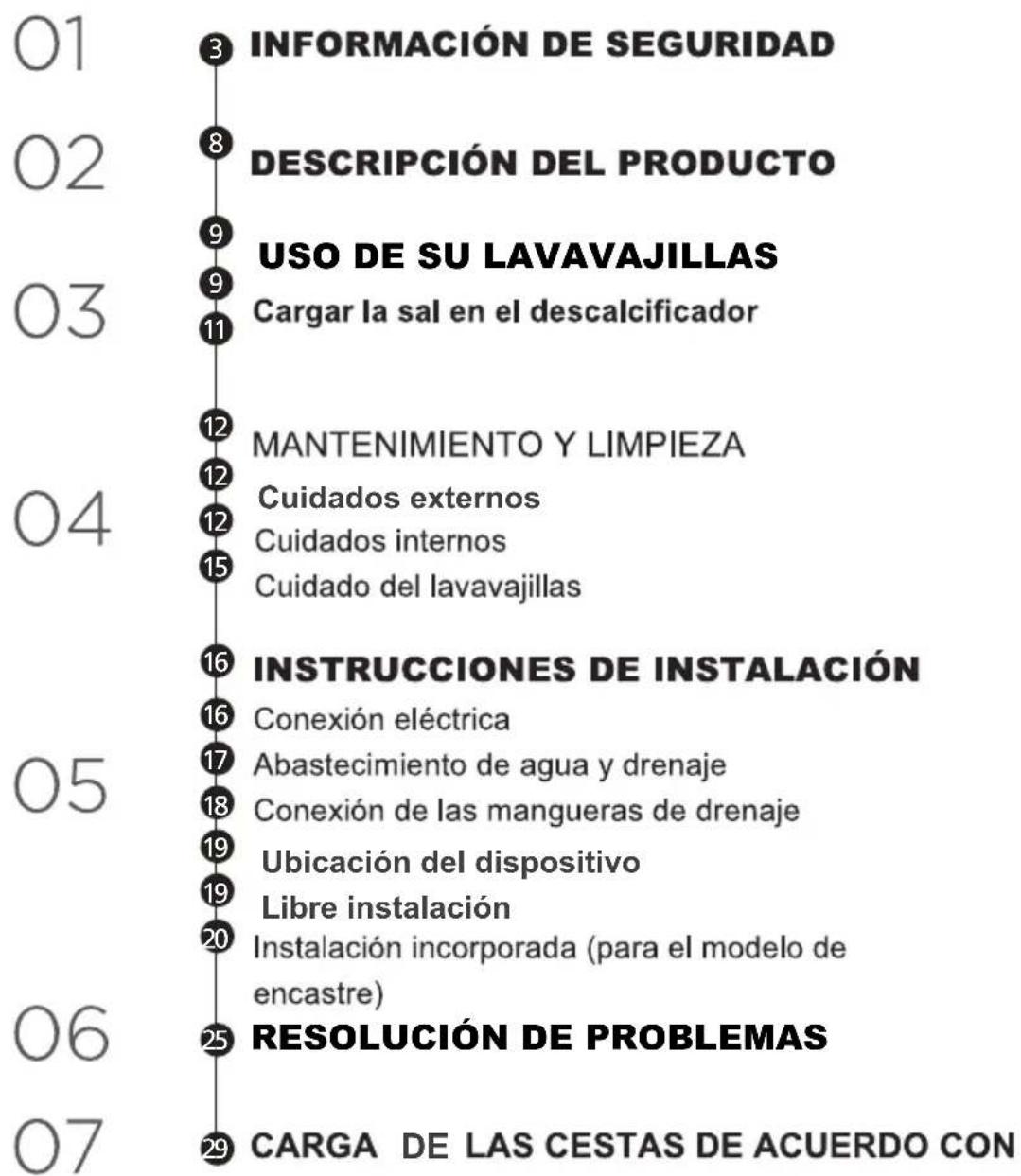 Infiniton DIW6S13 - CONTENIDO - 1