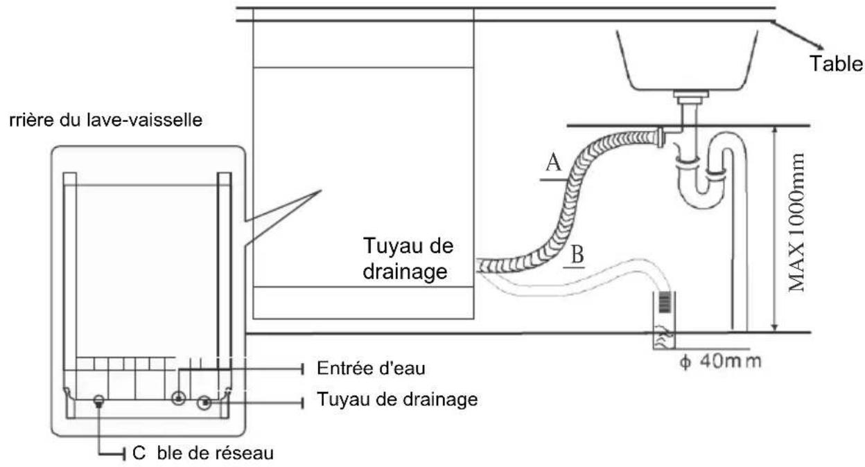 Infiniton DIW6S13 - Raccordement du tuyau de vidange - 1
