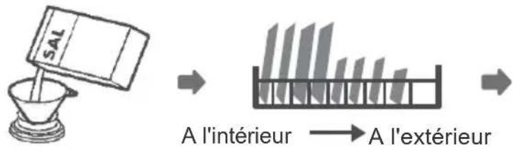 Infiniton DIW6S13 - UTILISATION DU LAVE-VAISSELL - 1