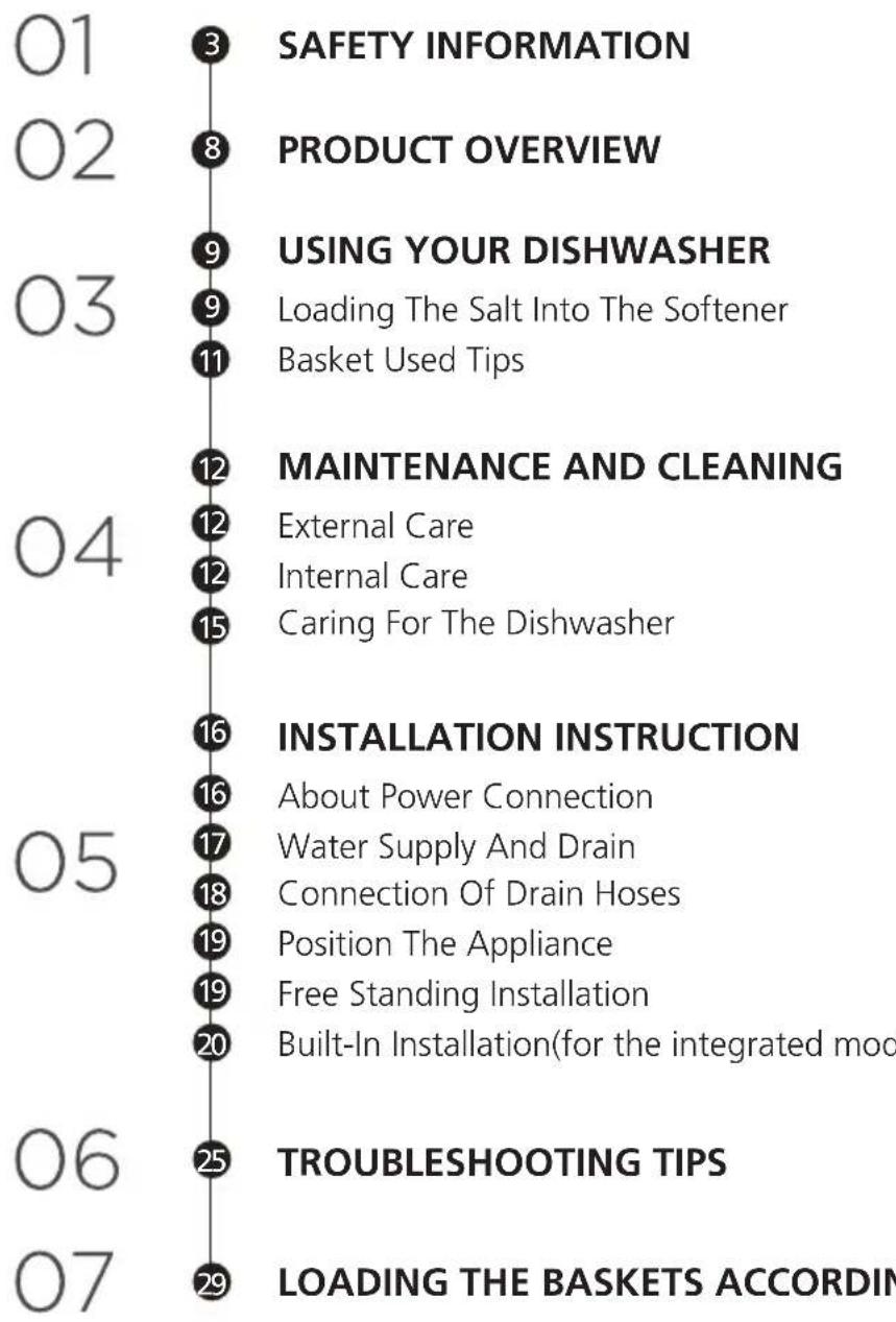Infiniton DIW6S13 - CONTENTS - 1
