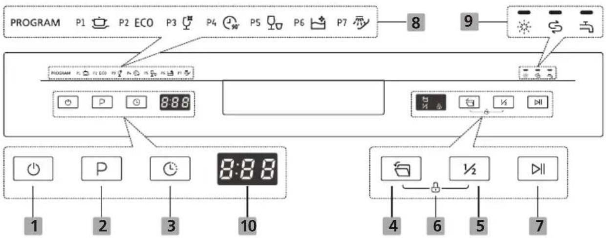 Infiniton DIW6S13 - Painel de Controle - 1