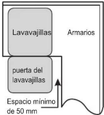 Infiniton DIW6S13 - Paso 1. SeLECTIONAR la mejor ubicacion para el lavavajillas - 2
