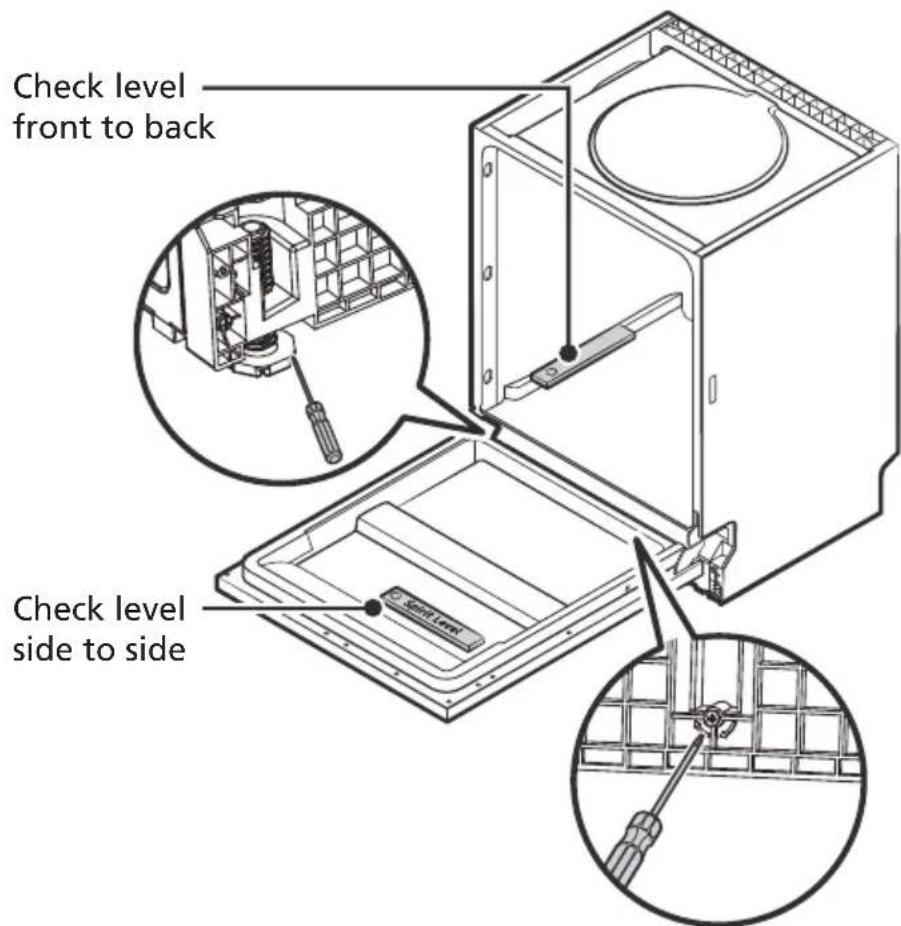 Infiniton DIW6S13 - Step 5. Levelling the dishwasher - 1