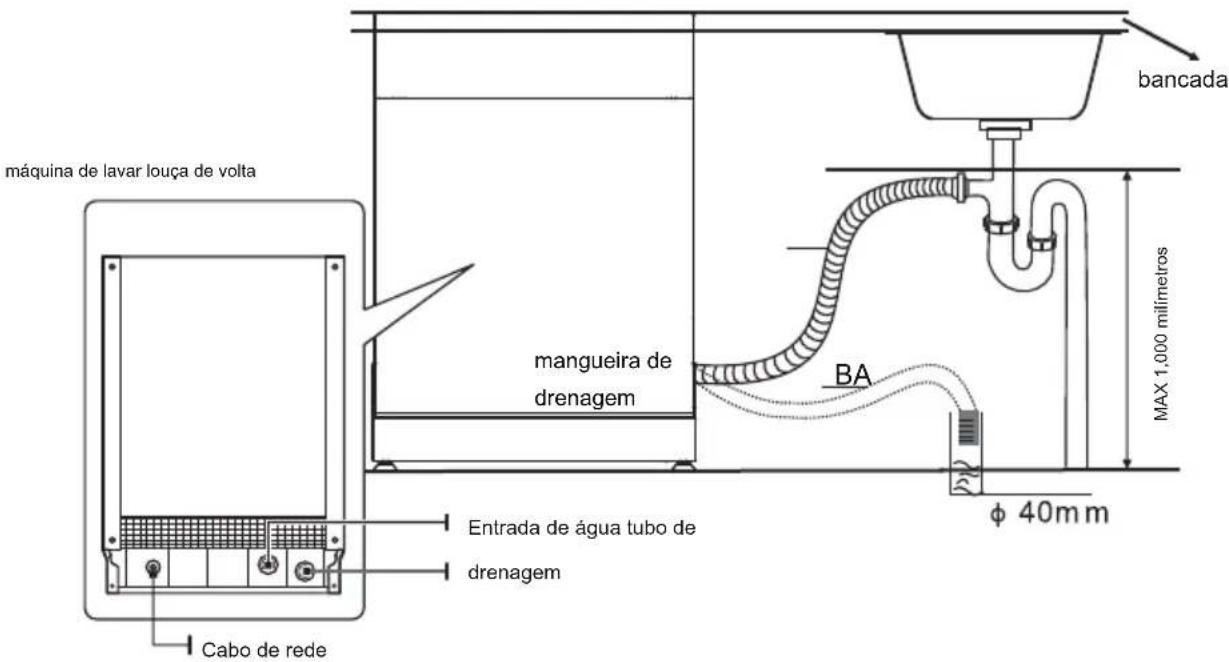 Infiniton DIW6S13 - - Conexão de mangueiras de drenagem - 2