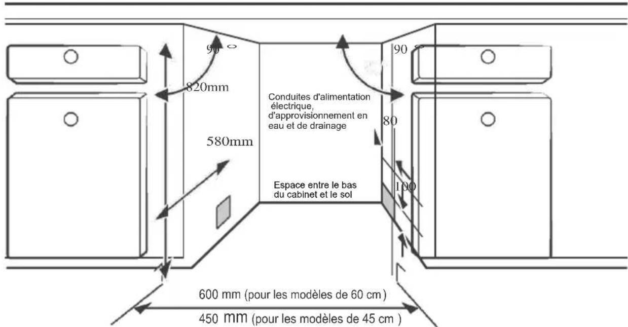 Infiniton DIW6S13 - Étape 1 : Choisir le meilleur emplacement pour le lave-vaisselle - 1