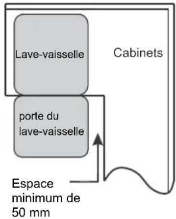 Infiniton DIW6S13 - Étape 1 : Choisir le meilleur emplacement pour le lave-vaisselle - 2