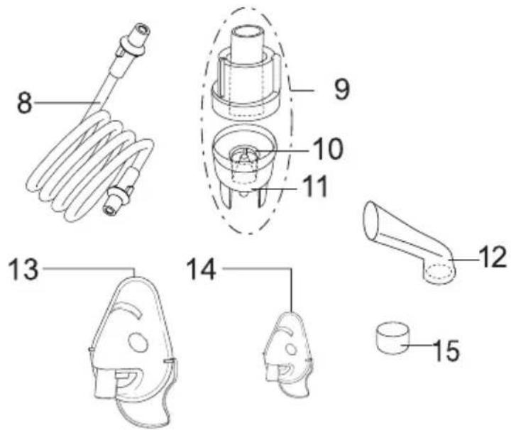 SANITAS SIH 21 - Overview of atomiser and accessories - 1