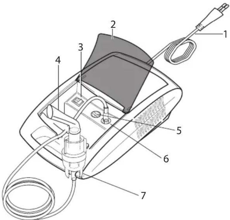SANITAS SIH 21 - Overview of the nebuliser - 1