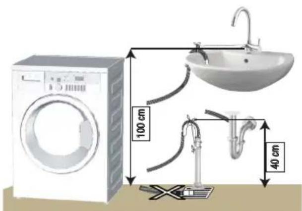 GRUNDIG GWN 38230 R - Conexión al desagüe - 2