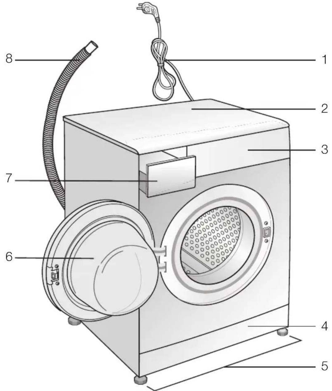 GRUNDIG GWN 38230 R - Votre lave-linge Vue d'ensemble - 1