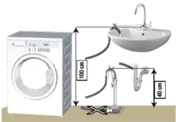 GRUNDIG GWN 38230 R - Raccordement du conduit d'évacuation - 2