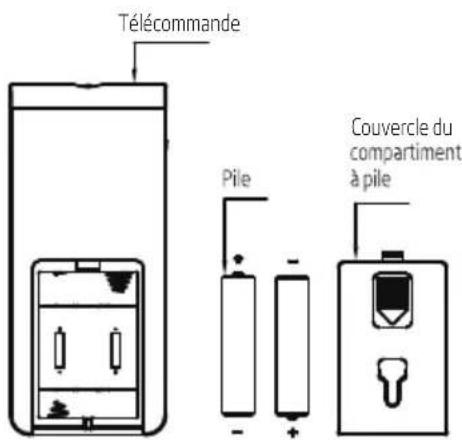 Télécommande Pile - + Couvercle du compartiment à pile